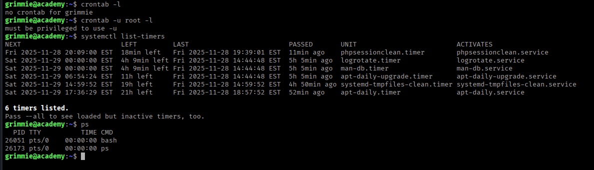 Crontab Empty